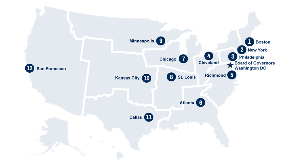 A map of the Federal Reserve System. The Federal Reserve System consists of 12 Districts and the Board of Governors. Each District is served by a regional Reserve Bank headquartered in a major US city. 1-Boston; 2-New York; 3-Philadelphia; 4-Cleveland; 5-Richmond; 6-Atlanta; 7-Chicago; 8-St. Louis; 9-Minneapolis; 10-Kansas City; 11-Dallas; 12-San Francisco; Board of Governors - Washington DC.