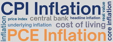 A word cloud that includes the phrases: CPI Inflation, PCE Inflation, inflation, core inflation, real value, cost of living, underlying inflation, price index, central bank, and headline inflation.