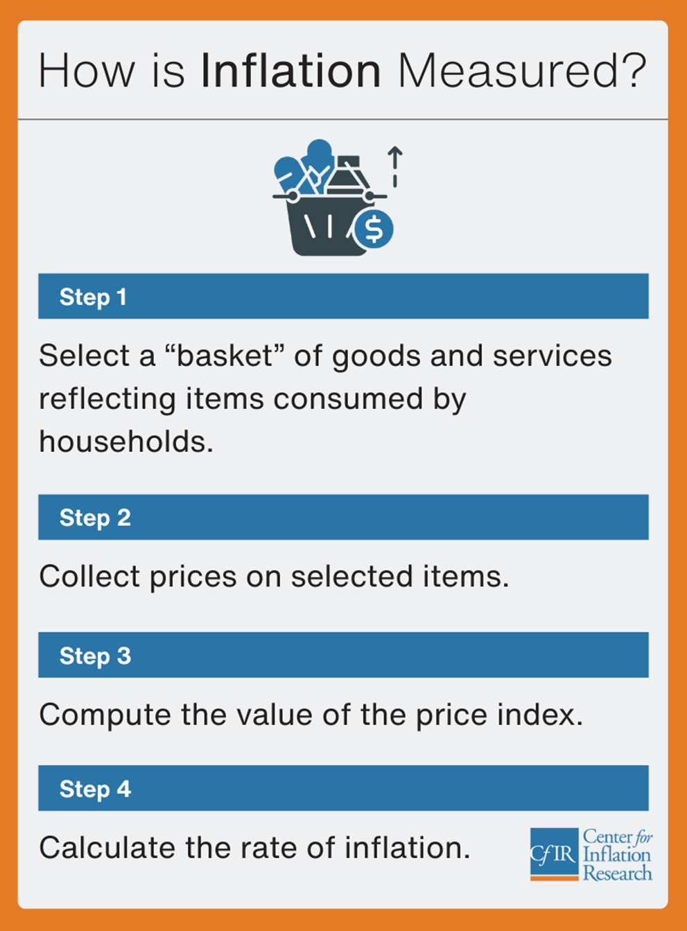 How is Inflation Measured? Step 1: Select a "basket" of goods and services reflecting items consumed by households. Step 2: Collect prices on selected items. Step 3: Compute the value of the price index. Step 4: Calculate the rate of inflation.