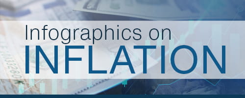 Infographics on Inflation