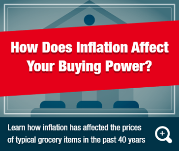 How Does Inflation Affect Your Buying Power?