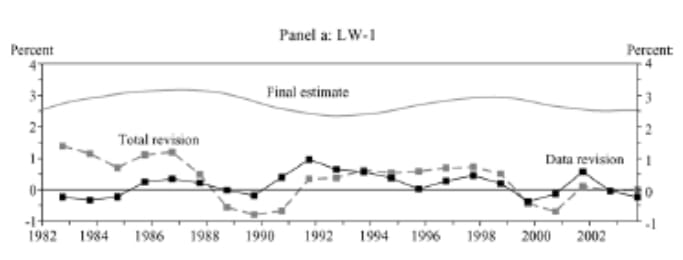 Exhibit 1, figure 2