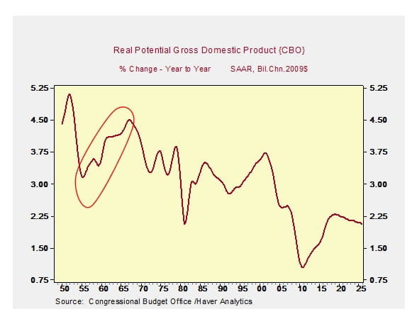 Exhibit 2, figure 2