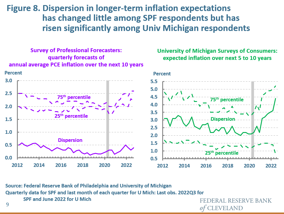 Inflation, Inflation Expectations, and Policymaking Strategy