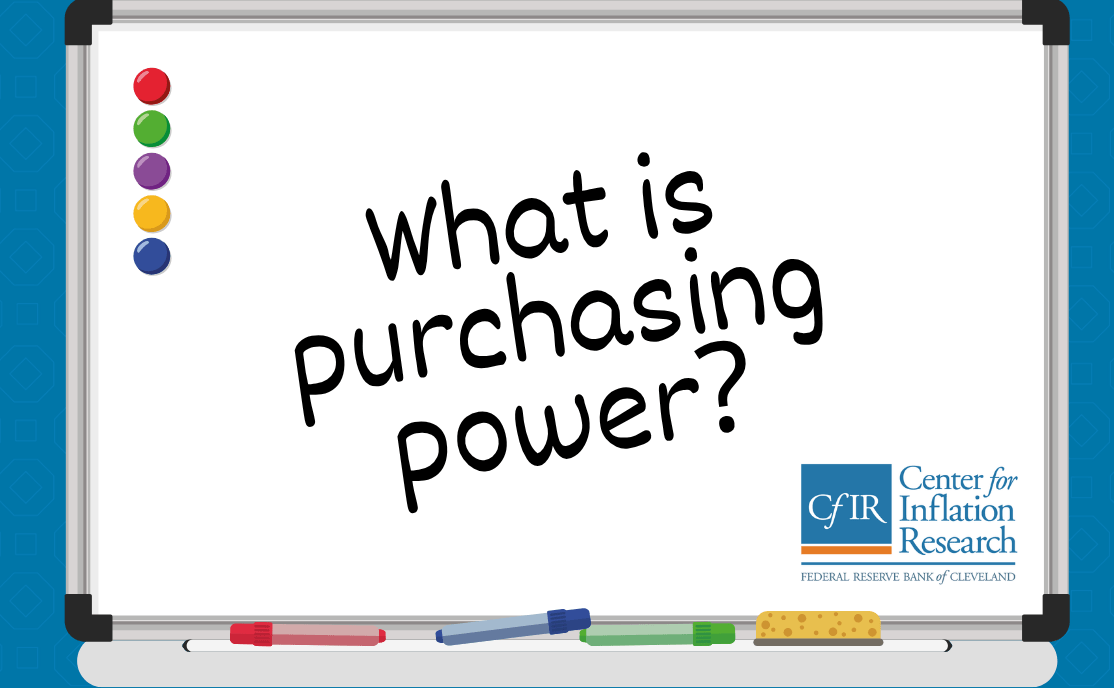 A whiteboard with "What is purchasing power?" written on it.