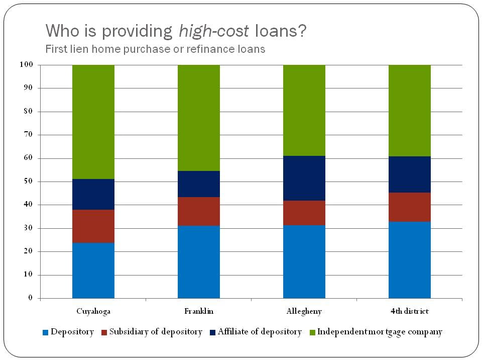 Figure 2. Who is providing high-cost loans?
