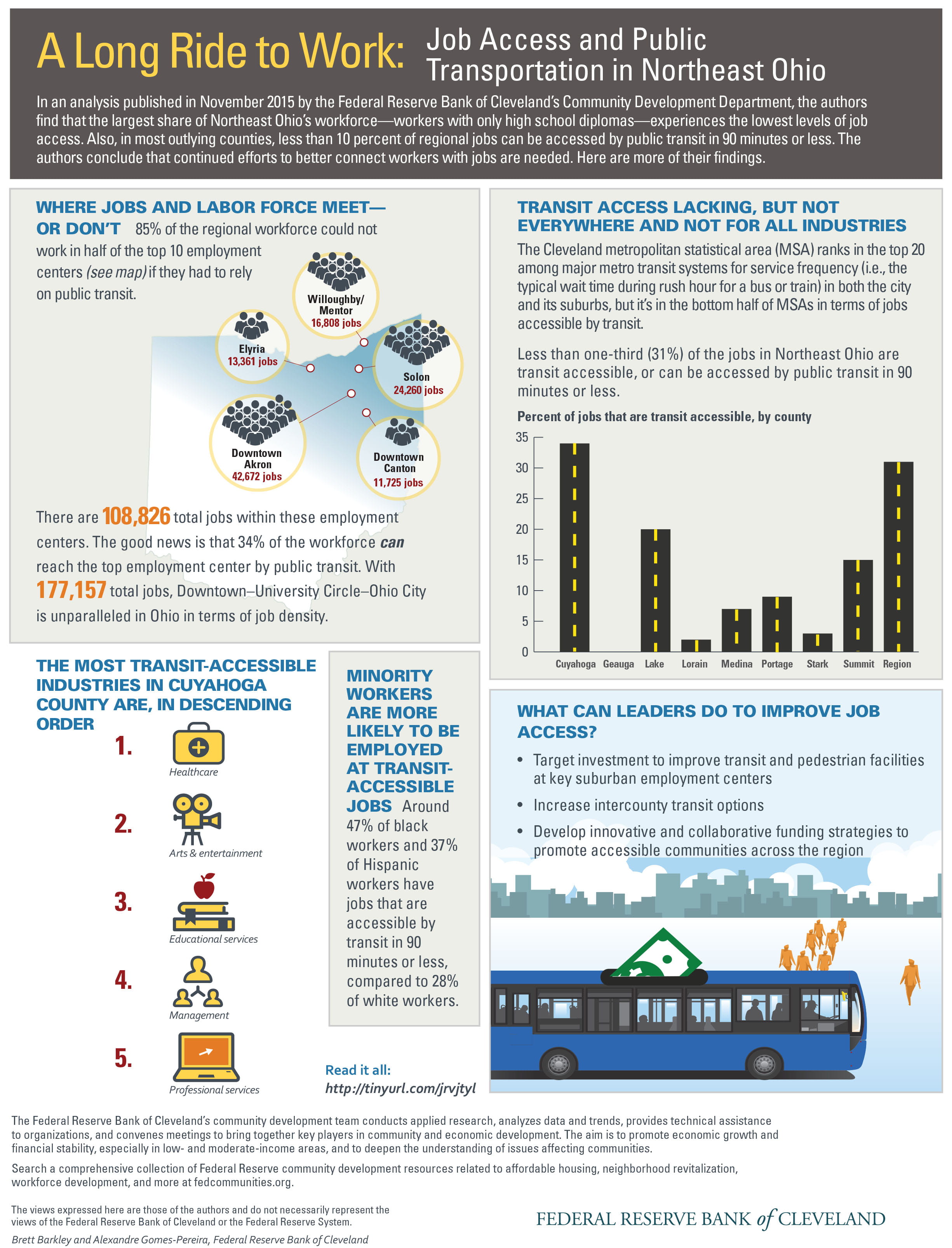 A Long Ride to Work: Job Access and Public Transportation in Northeast Ohio