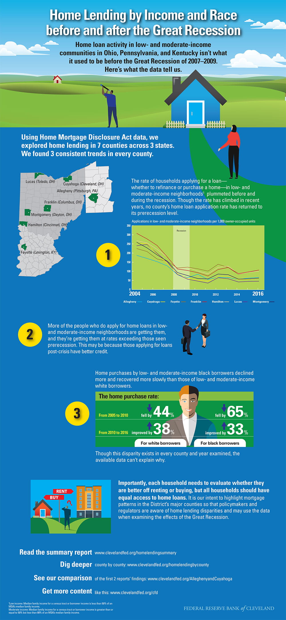 2016 Small Business Credit Survey: Report on Employer Firms
