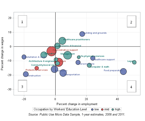 Chart 6: Employment and wage growth between 2006 and 2011 in Kentucky's metros, full-time, full-year workers aged 18 and older