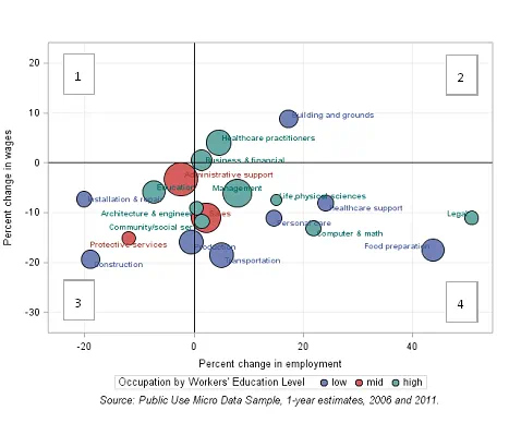 Chart 6: Employment and wage growth between 2006 and 2011 in Kentucky's metros, full-time, full-year workers aged 18 and older