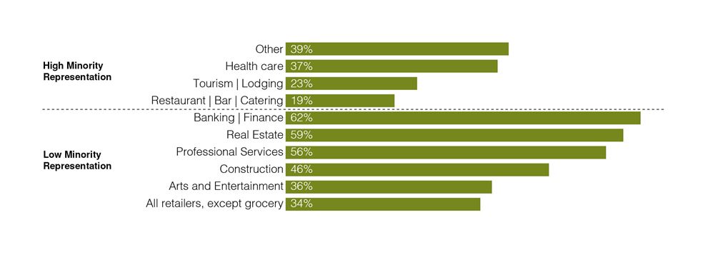 Figure 5. Firms Estimating 6-Month Survival amid Continued COVID-19 Disruptions