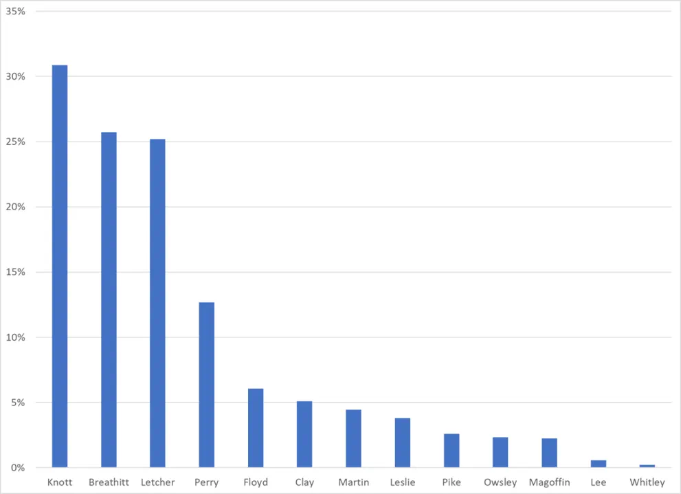 Figure 1. Estimated Share of Occupied Housing Units Affected by the July 2022 Flood, by County