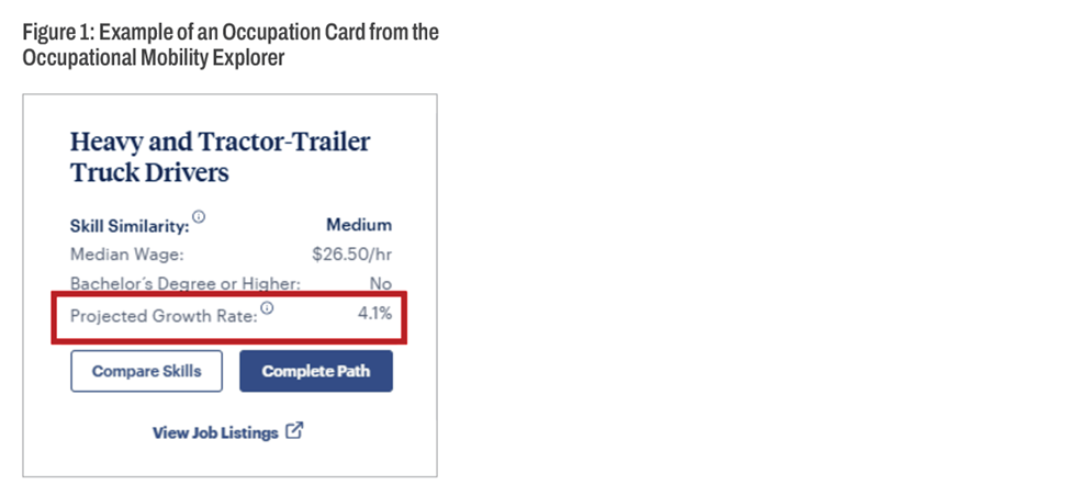 Figure 1: Example of an Occupation Card from the Occupational Mobility Explorer