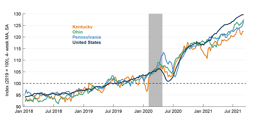 Figure 3. Median Home Prices
