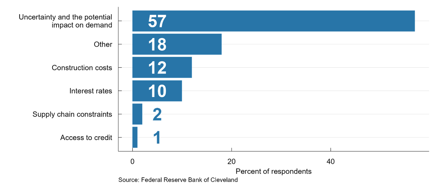 Figure 1. An Overview of Firms’ Capital Expenditure Plans and Inventories