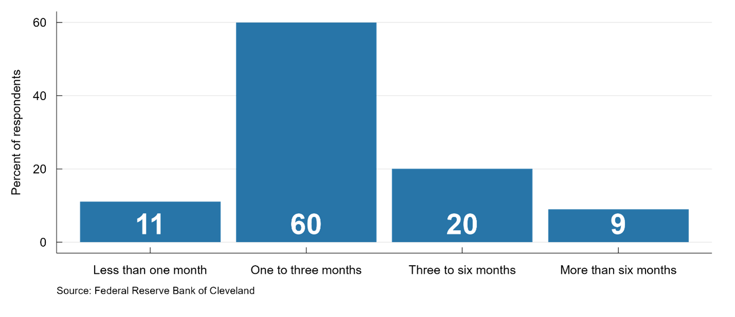 Figure 4. An Overview of Firms’ Capital Expenditure Plans and Inventories