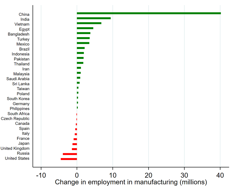 Figure 2. Change in Manufacturing Employment, 2000 to 2022