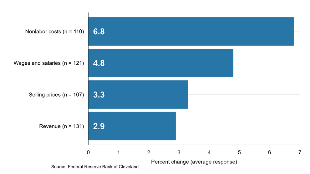 cfddb 20251014 Figure 1 img01