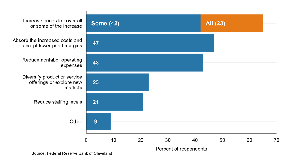 cfddb 20251014 Figure 2 img02