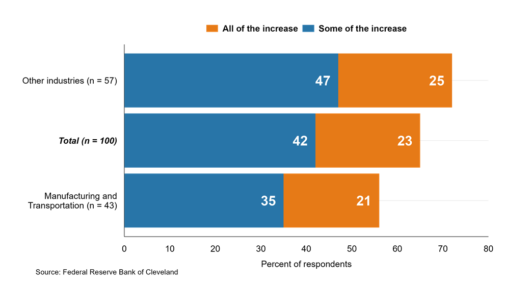 cfddb 20251014 Figure 3 img03