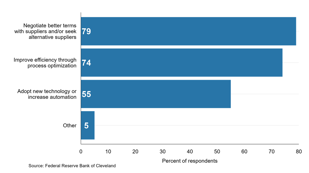 cfddb 20251014 Figure 4 img04
