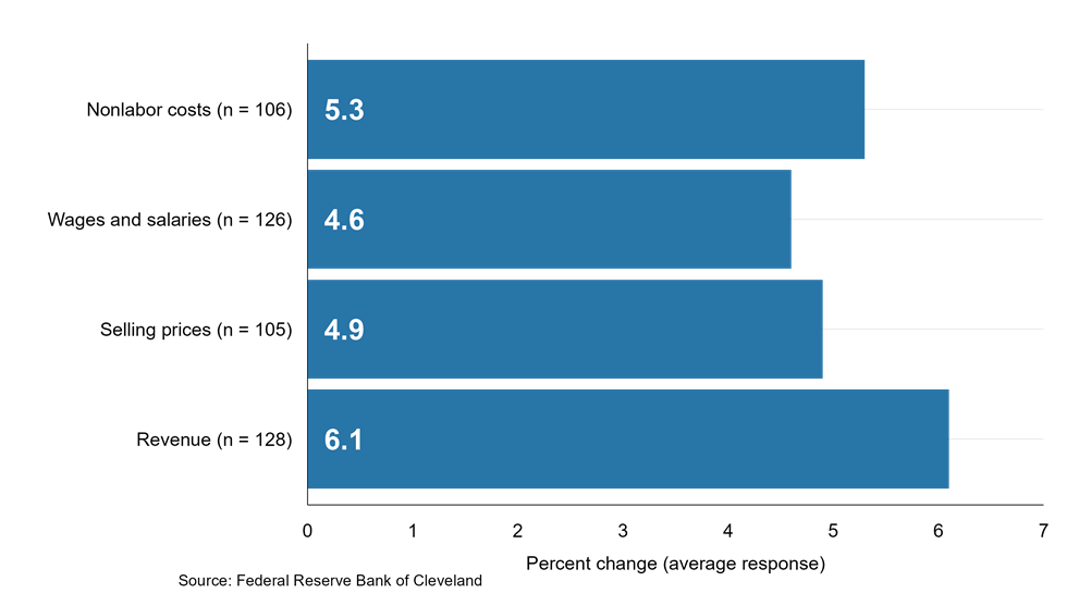 cfddb 20251014 Figure 5 img05
