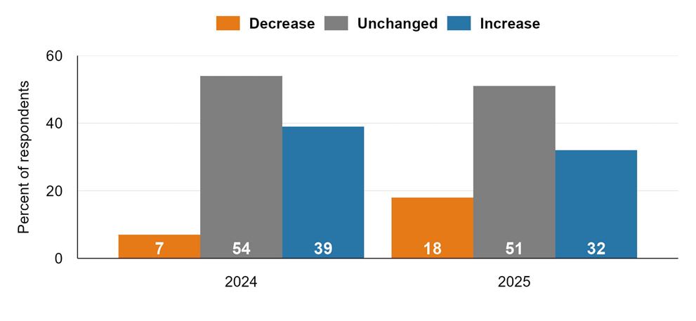 cfddb 20251126 sorce insights img01