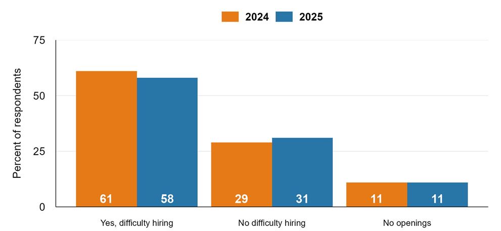 cfddb 20251126 sorce insights img02