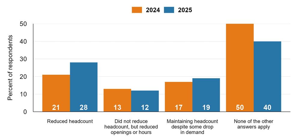 cfddb 20251126 sorce insights img04