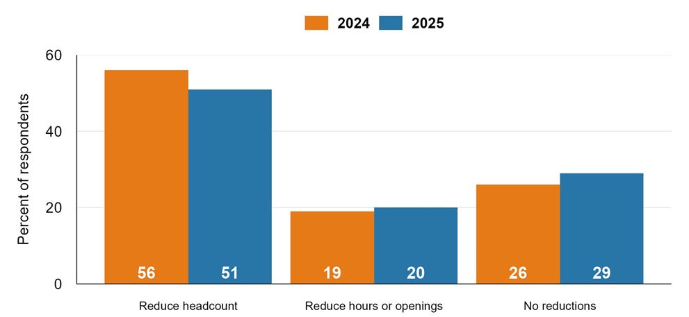 cfddb 20251126 sorce insights img05