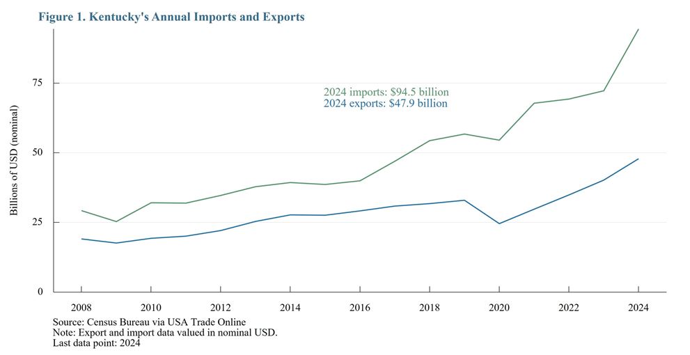 cfddb 20251215 kentucky relationships img01