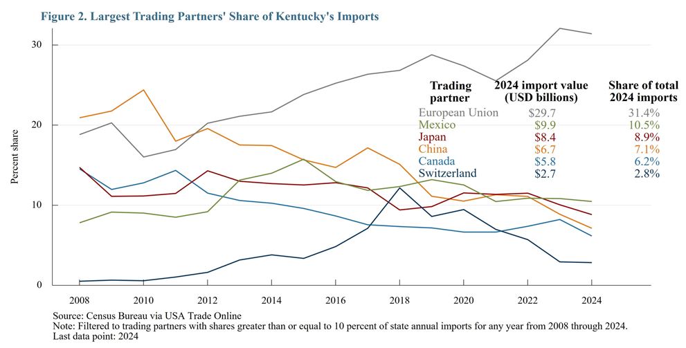 cfddb 20251215 kentucky relationships img01