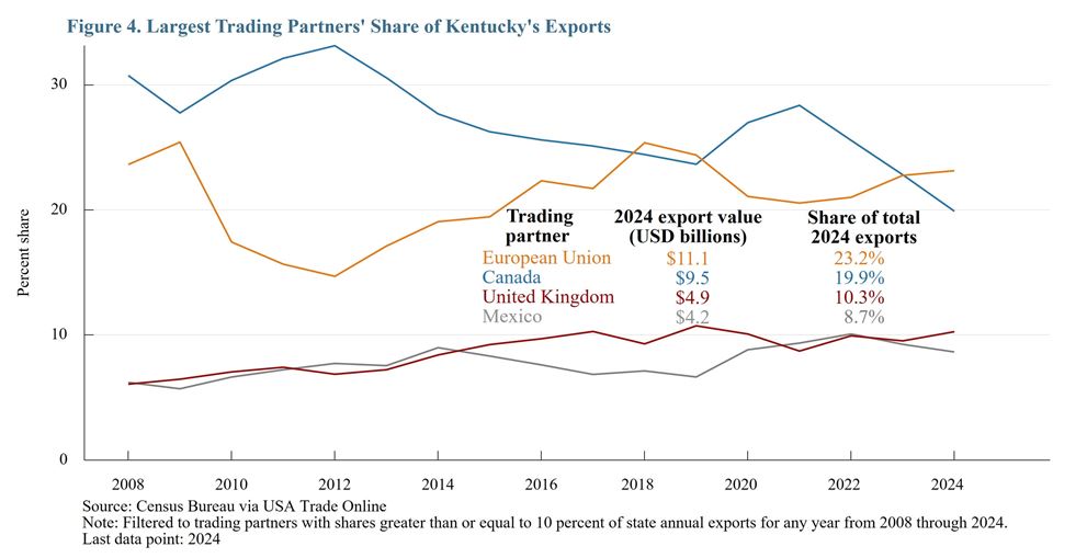 cfddb 20251215 kentucky relationships img04