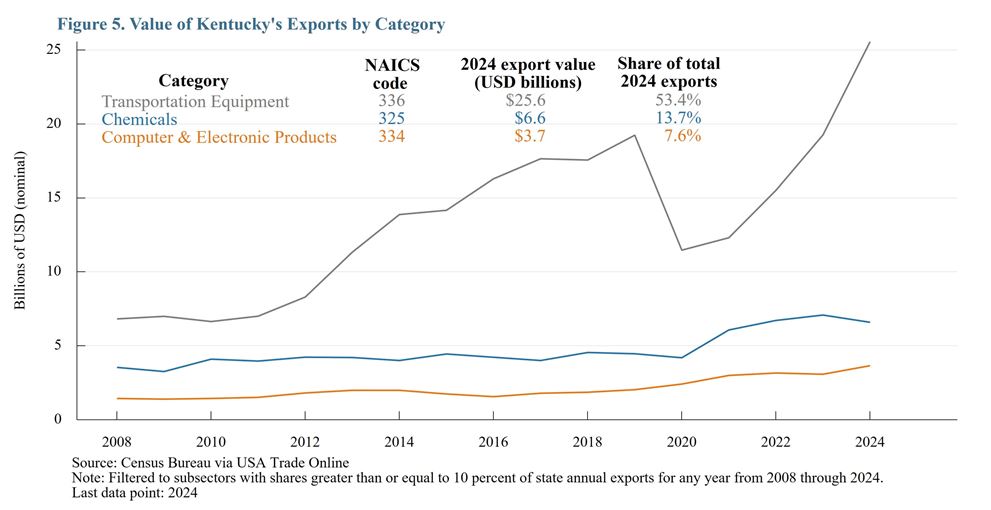 cfddb 20251215 kentucky relationships img05