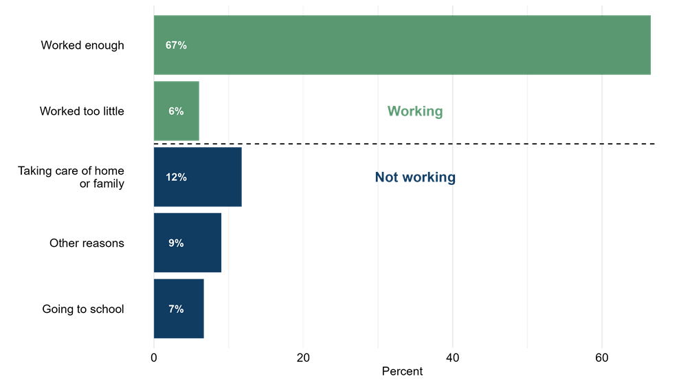 cfddb 20260113 medicaid enrollment 4d states img01