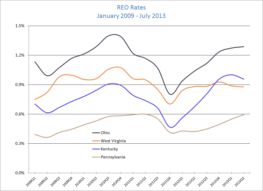 ii 20130917  jobs vacant properties remain top concerns two years running img02