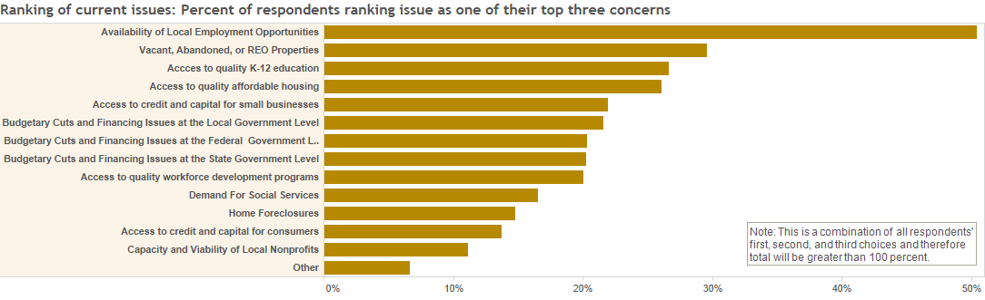 ii 20140509 education joins the ranks of top concerns facing communities img01