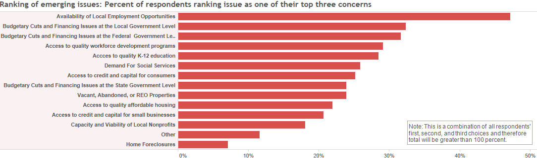 ii 20140509 education joins the ranks of top concerns facing communities img03