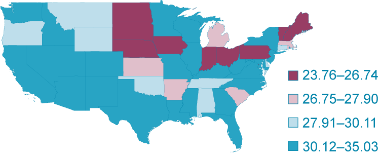 Figure 1: Average Excess Job Reallocation Rates (percent), 1989-2003