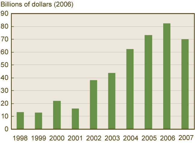 Figure 2. SLABS Issuance