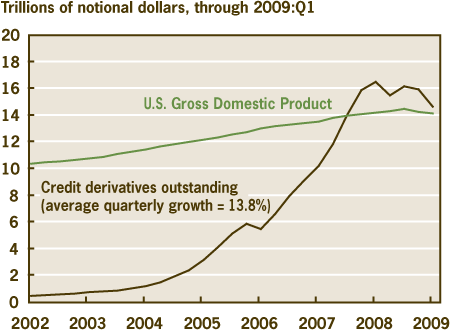 Figure 1. Commercial Bank Derivatives