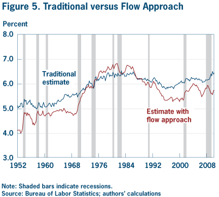 Figure 5. Traditional versus flow approach