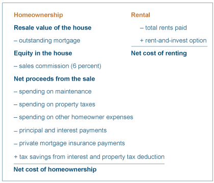 Table 1. Comparison of Costs