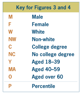 Key for Figures 3 and 4