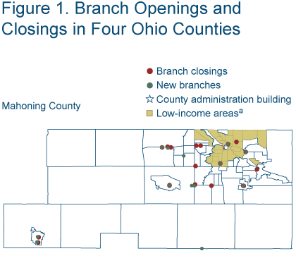 Figure 1a. Branch Openings and Closings in Four Ohio Counties (Mahoning)