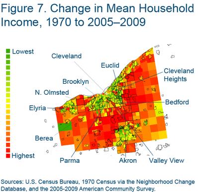 Figure 7 Change in mean household income, 1970 to 2005-2009