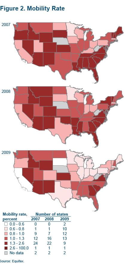 Figure 2 Mobility rate