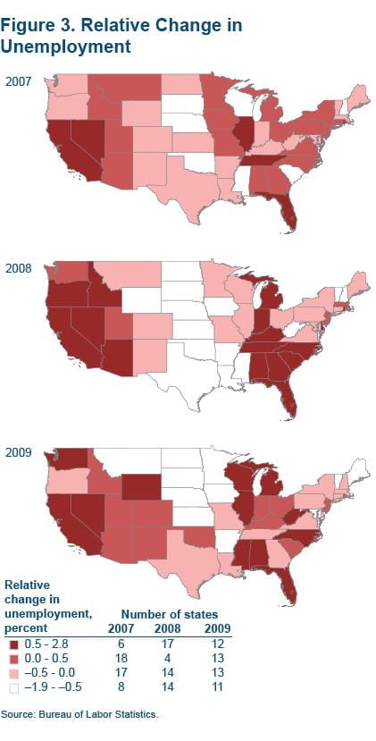Figure 3 Relative change in unemployment