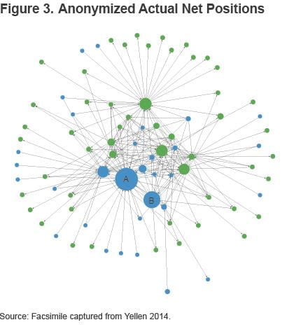 Figure 3 Anonymized Actual Net Positions