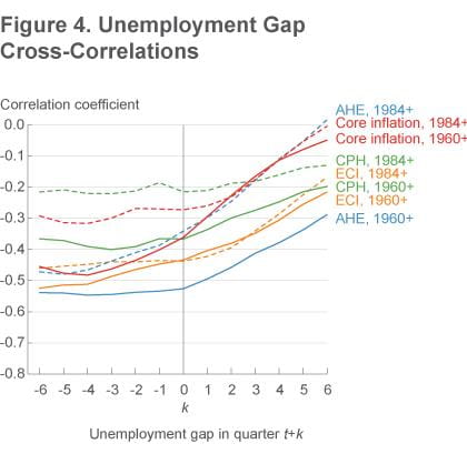 Eci gap sales